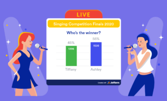 How to create a live dashboard using Jform Report Builder